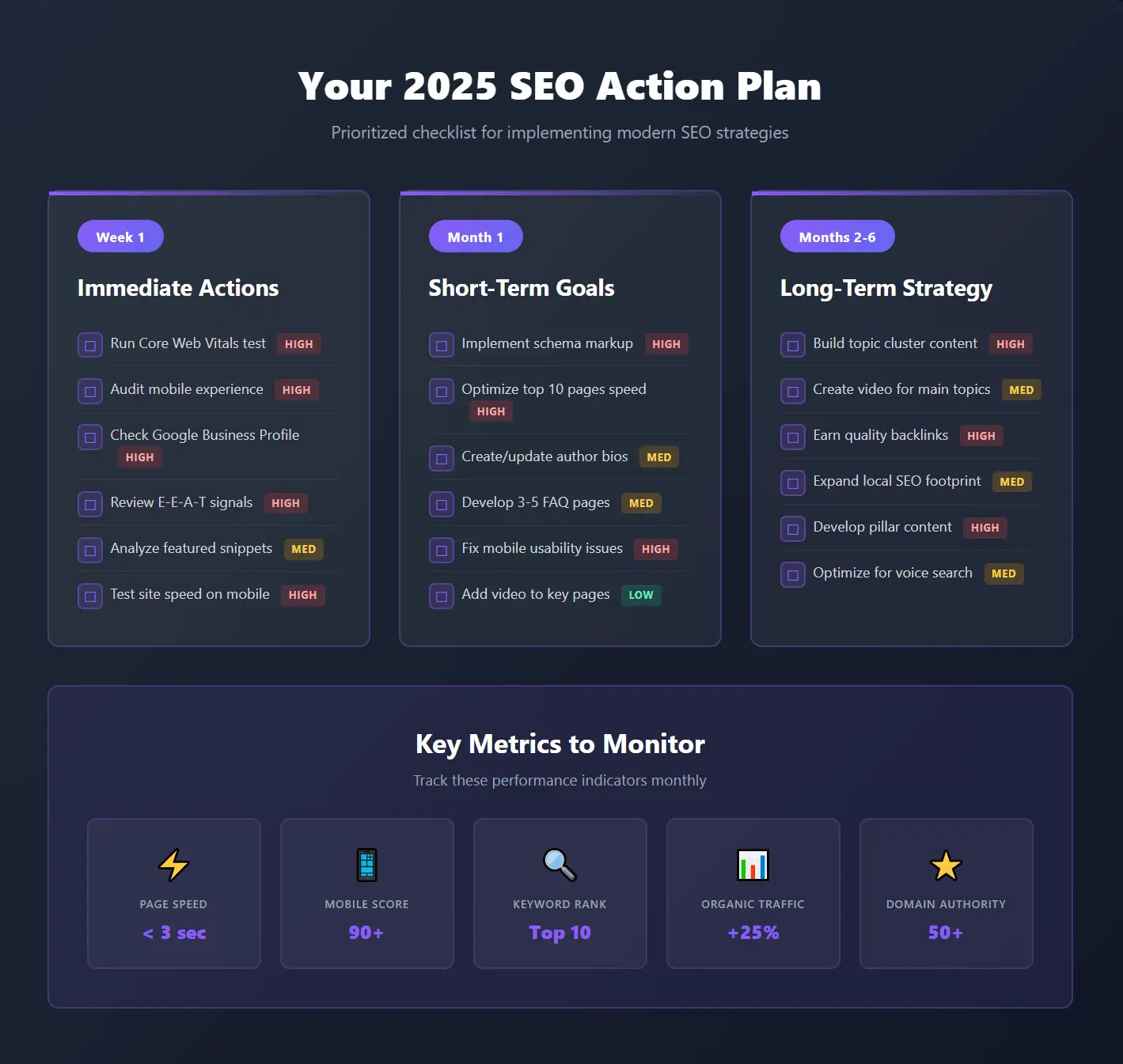 seo-action-checklist-2025.webp